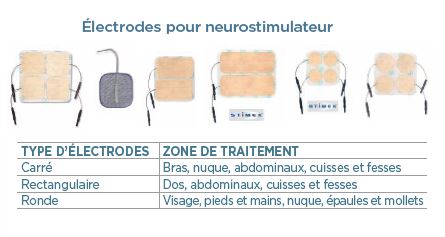 électrodes-neurostimulateur
